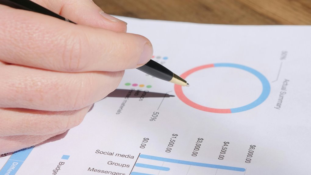 key metric analysis review